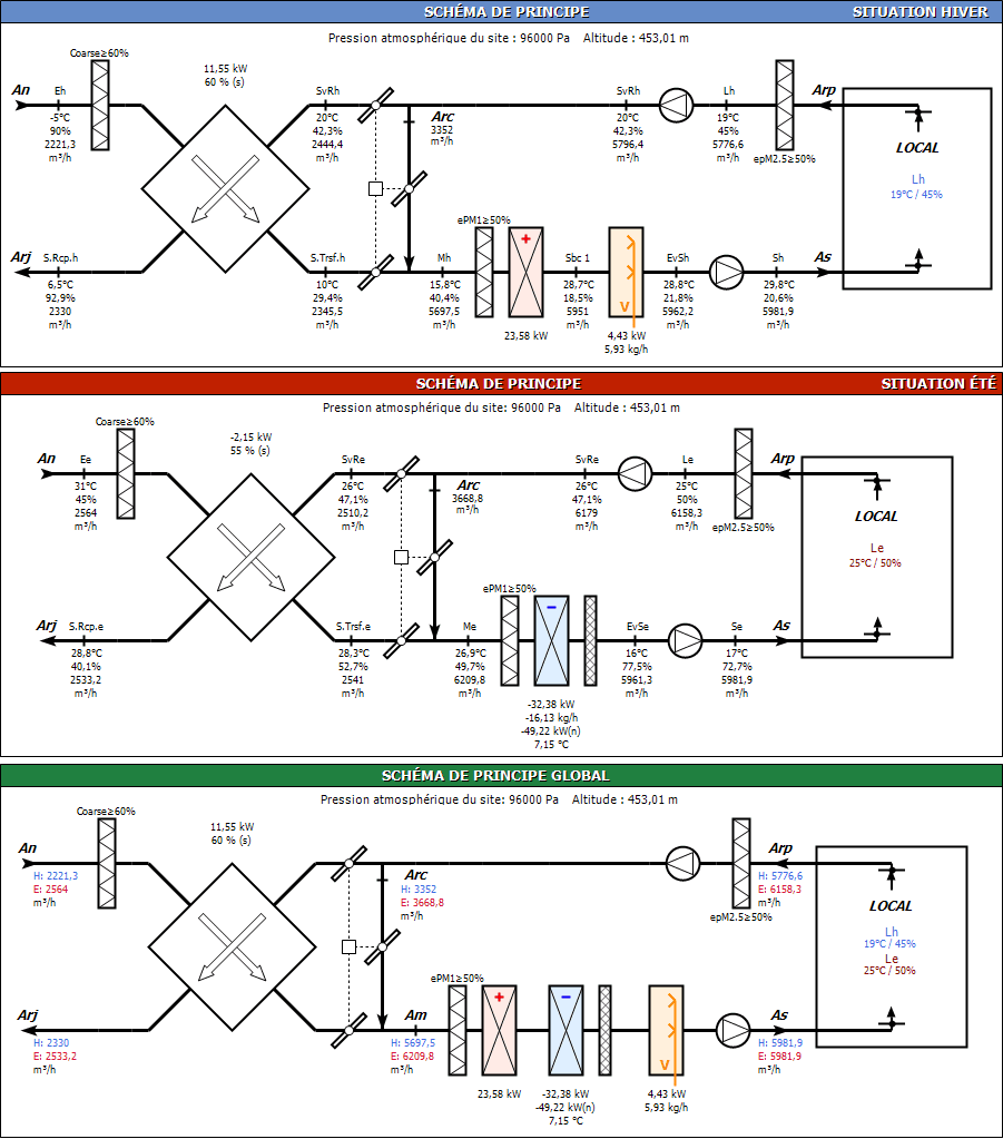 Schémas de principe du projet