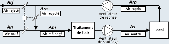 Système tout air