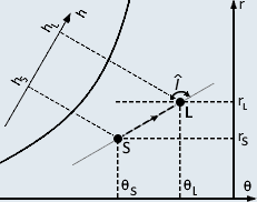 Méthode "Porcher"