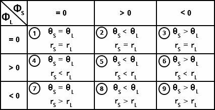 points de soufflage