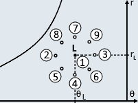 positions du point de soufflage