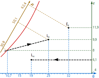 ébauche de droites de soufflage