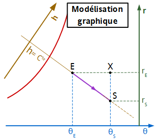 Modélisation Déshumidification à adsorption