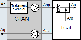 Schema de principe Induction