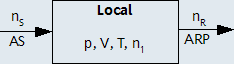 Local mise en situation Local mise en situation