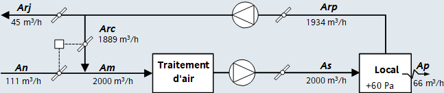 Centrale double flux action air neuf et reprise Centrale double flux action air neuf et reprise