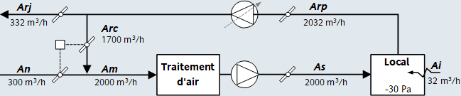 Centrale double flux local dépression