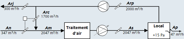 Centrale double flux local surpression 1