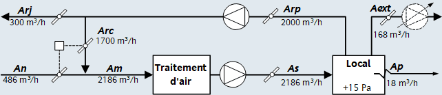 Centrale double flux local surpression 2