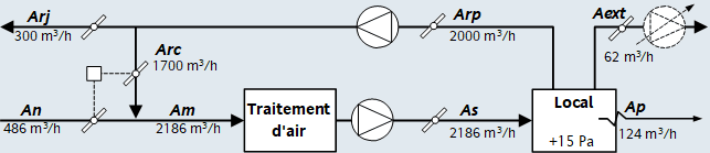 Centrale double flux local surpression 3