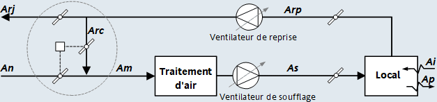 Centrale double flux