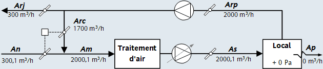 Centrale double flux Action sur air neuf et soufflage