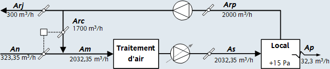 Centrale double flux Action sur air neuf et soufflage Centrale double flux Action sur air neuf et soufflage