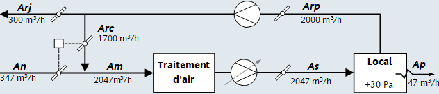 Centrale double flux Action sur air neuf et soufflage