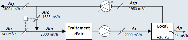 Centrale double flux Action sur air neuf et reprise