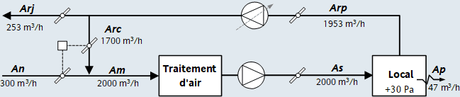 Centrale double flux Action sur air rejeté et reprise