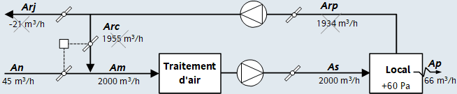 Centrale double flux Problàme de débits