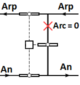 Caractéristiques physiques de l'air humide. Diagramme psychrométrique