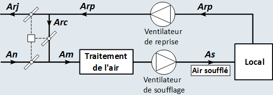 Système de traitement d'air avec économiseur