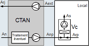 Schema de principe Module de traitement d'air