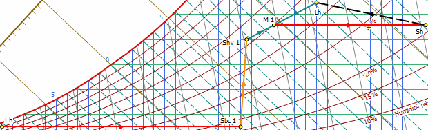 Évolution hiver Module de traitement d'air