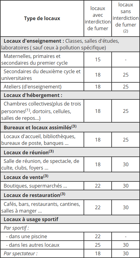 Circulaire du 20 janvier 1983