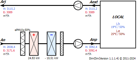 Centrale de traitement d'air neuf base