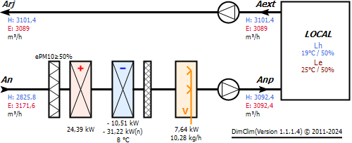 Centrale de traitement d'air neuf avec humidification