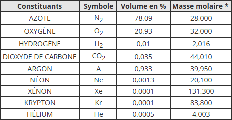 Dimclim Propriétés et caractéristiques de l'air humide