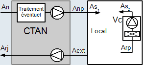 Schema de principe Ventilo-Convecteur