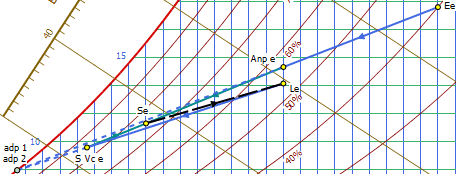 Évolution été ventilo-convecteur